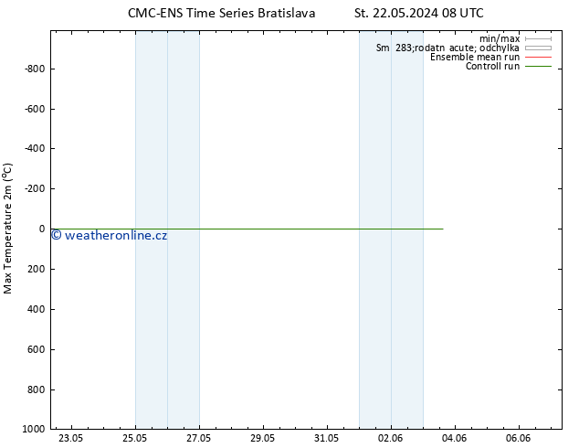 Nejvyšší teplota (2m) CMC TS Čt 23.05.2024 20 UTC