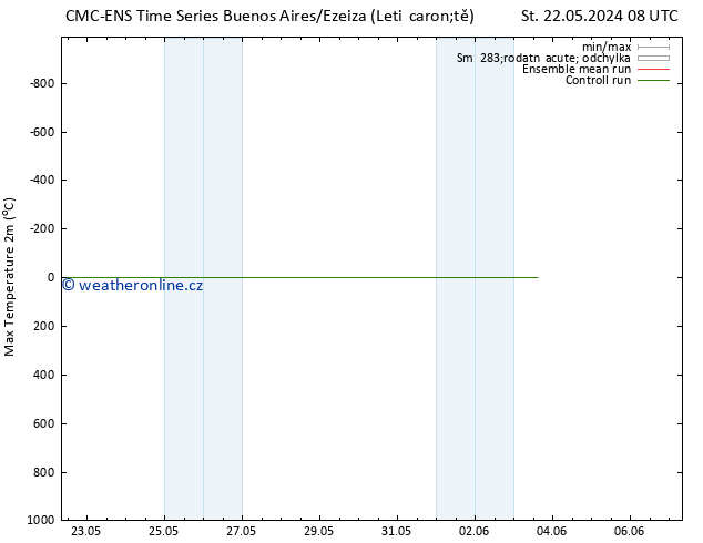 Nejvyšší teplota (2m) CMC TS Po 03.06.2024 14 UTC