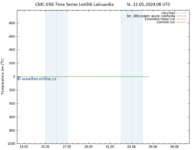 Temperature (2m) CMC TS St 29.05.2024 20 UTC