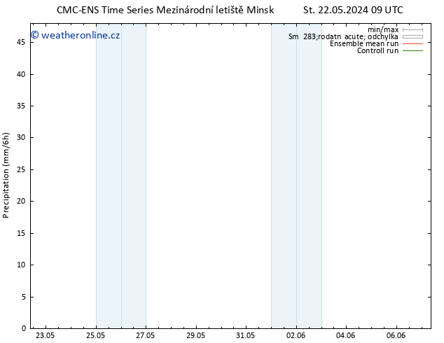 Srážky CMC TS Čt 30.05.2024 09 UTC