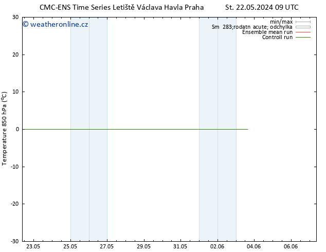 Temp. 850 hPa CMC TS Čt 23.05.2024 09 UTC
