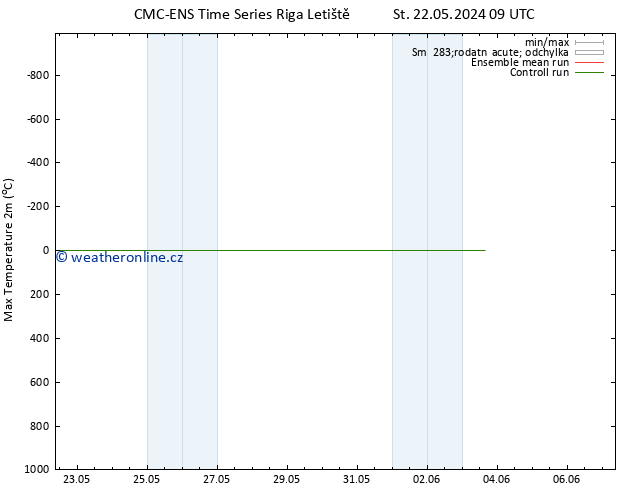 Nejvyšší teplota (2m) CMC TS Čt 23.05.2024 21 UTC