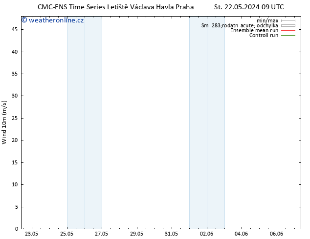 Surface wind CMC TS St 22.05.2024 15 UTC