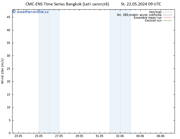 Surface wind CMC TS Čt 23.05.2024 21 UTC