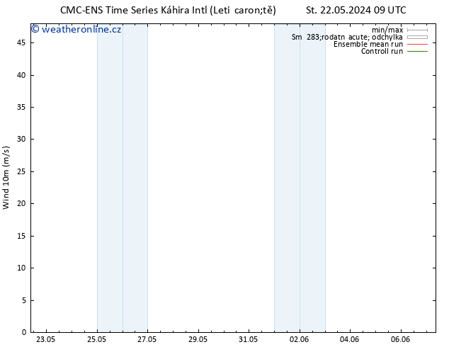 Surface wind CMC TS Út 28.05.2024 21 UTC
