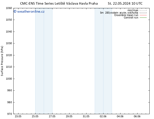 Atmosférický tlak CMC TS Čt 23.05.2024 22 UTC