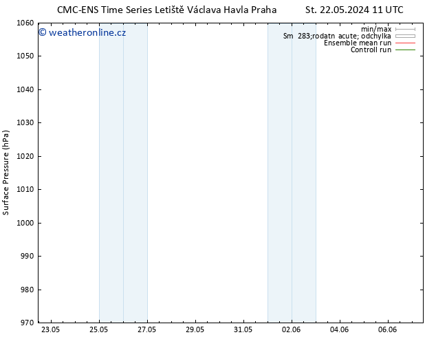 Atmosférický tlak CMC TS Čt 23.05.2024 11 UTC