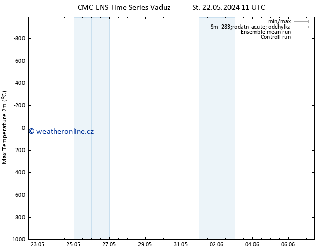 Nejvyšší teplota (2m) CMC TS Čt 23.05.2024 23 UTC