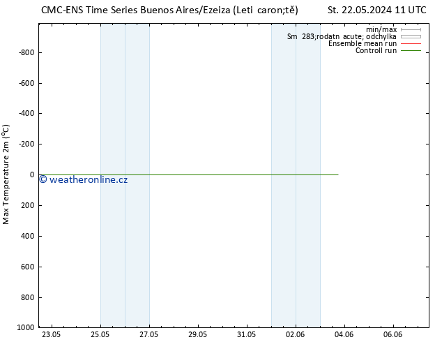 Nejvyšší teplota (2m) CMC TS Čt 23.05.2024 11 UTC