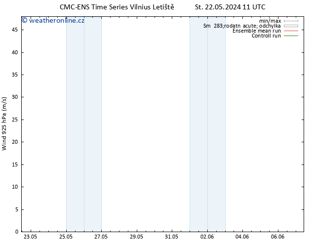 Wind 925 hPa CMC TS St 22.05.2024 23 UTC