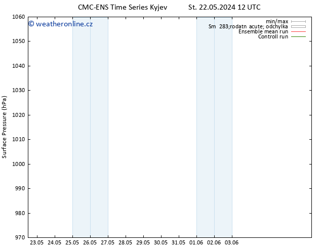 Atmosférický tlak CMC TS Čt 23.05.2024 12 UTC