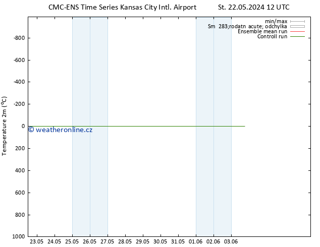 Temperature (2m) CMC TS Čt 23.05.2024 06 UTC