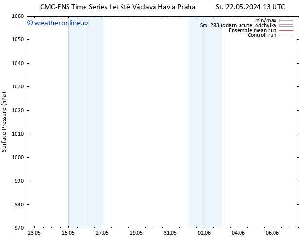 Atmosférický tlak CMC TS Pá 24.05.2024 07 UTC
