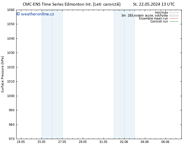 Atmosférický tlak CMC TS Po 03.06.2024 19 UTC