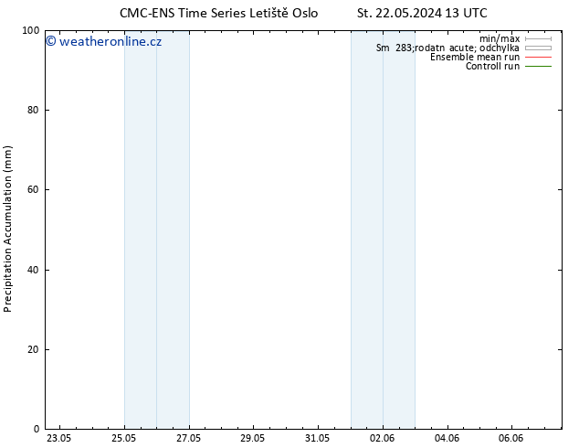 Precipitation accum. CMC TS Čt 23.05.2024 13 UTC