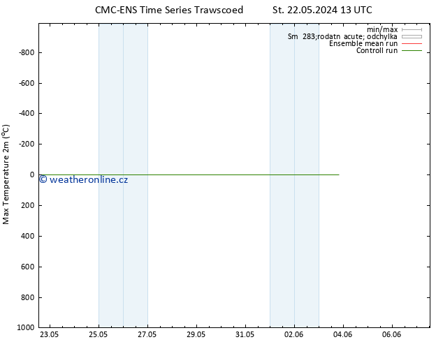 Nejvyšší teplota (2m) CMC TS Čt 23.05.2024 01 UTC