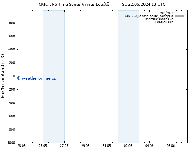 Nejvyšší teplota (2m) CMC TS Pá 24.05.2024 01 UTC