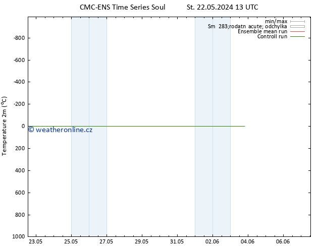 Temperature (2m) CMC TS Pá 24.05.2024 01 UTC
