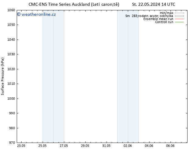 Atmosférický tlak CMC TS Čt 23.05.2024 14 UTC
