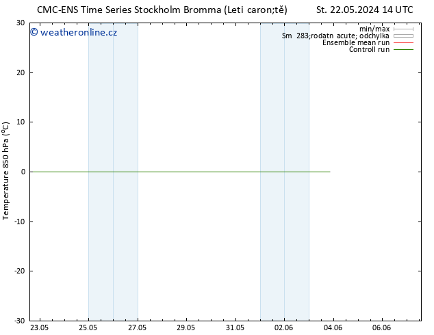 Temp. 850 hPa CMC TS Čt 23.05.2024 14 UTC