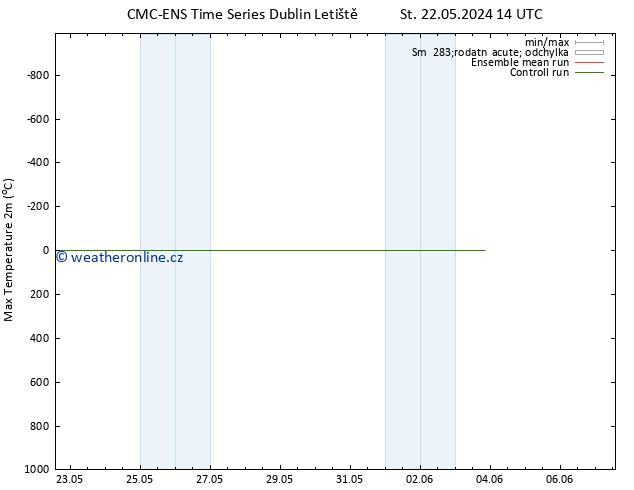 Nejvyšší teplota (2m) CMC TS Čt 23.05.2024 02 UTC