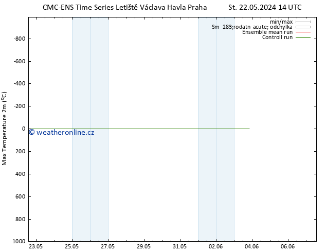 Nejvyšší teplota (2m) CMC TS Čt 23.05.2024 14 UTC