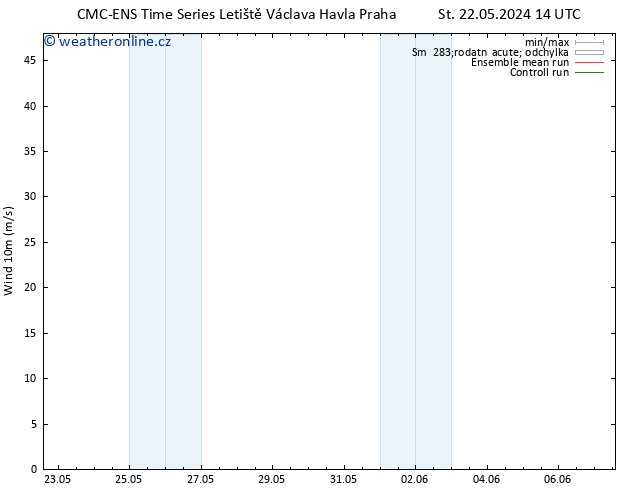 Surface wind CMC TS Pá 24.05.2024 14 UTC