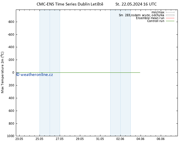 Nejvyšší teplota (2m) CMC TS Pá 24.05.2024 04 UTC