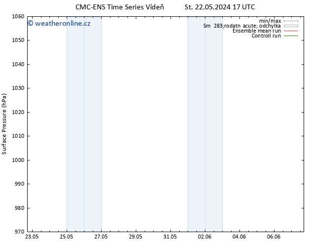 Atmosférický tlak CMC TS Ne 26.05.2024 23 UTC