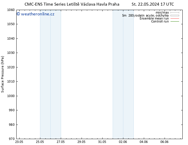 Atmosférický tlak CMC TS So 25.05.2024 17 UTC
