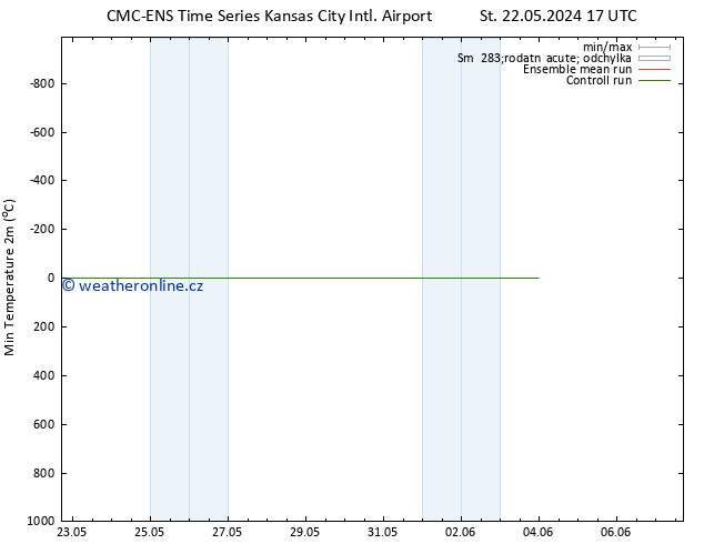 Nejnižší teplota (2m) CMC TS St 22.05.2024 23 UTC