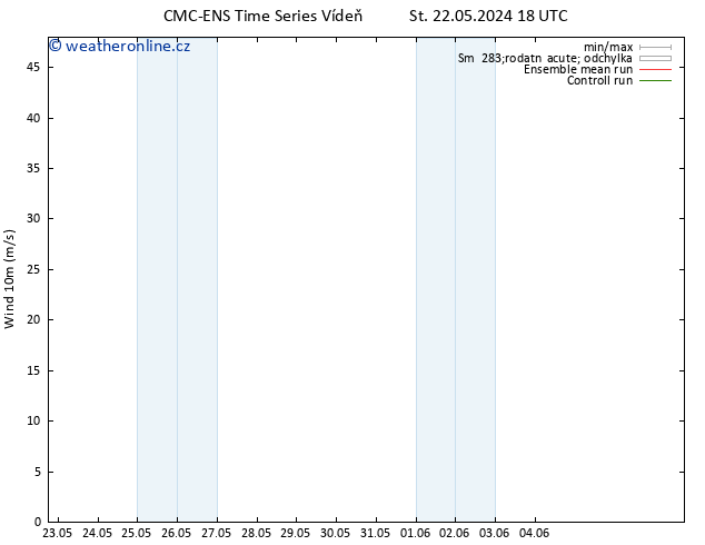 Surface wind CMC TS Ne 26.05.2024 06 UTC