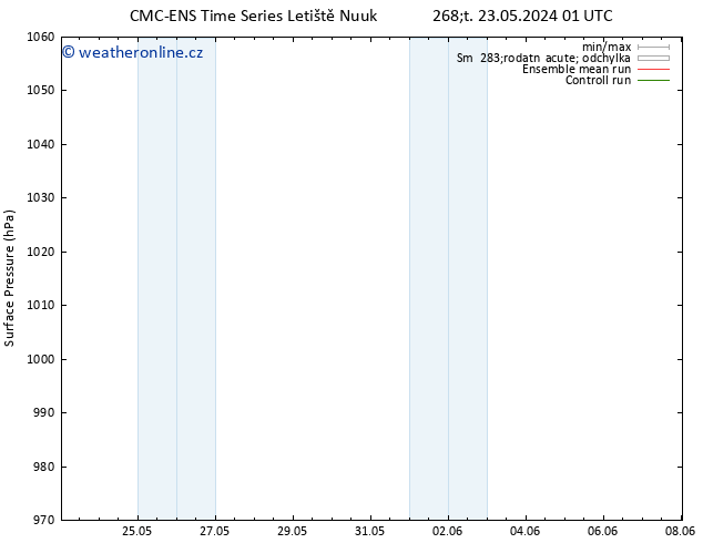 Atmosférický tlak CMC TS So 01.06.2024 01 UTC