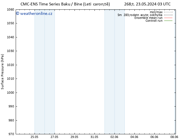 Atmosférický tlak CMC TS Ne 02.06.2024 15 UTC