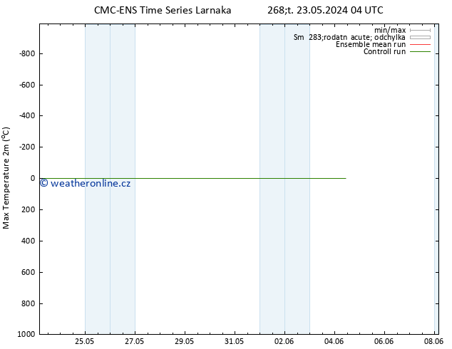 Nejvyšší teplota (2m) CMC TS Čt 23.05.2024 04 UTC