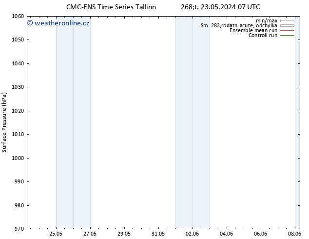 Atmosférický tlak CMC TS So 25.05.2024 13 UTC