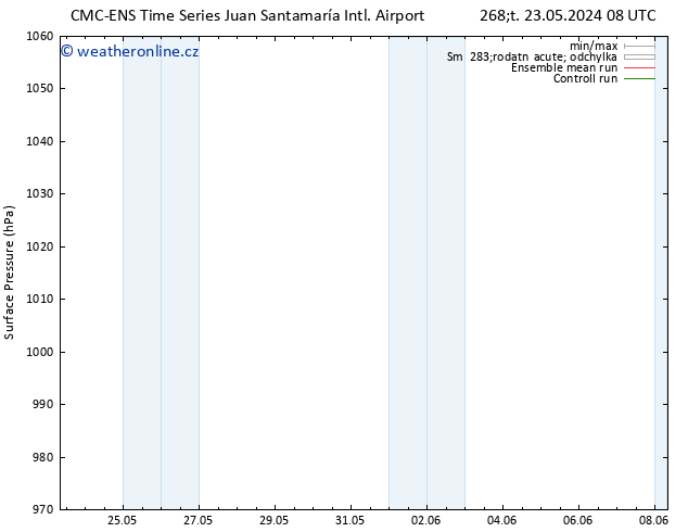 Atmosférický tlak CMC TS St 29.05.2024 08 UTC