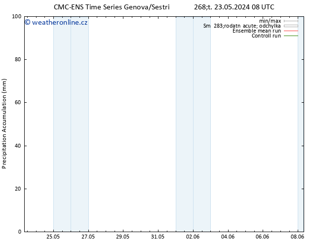 Precipitation accum. CMC TS Čt 30.05.2024 02 UTC