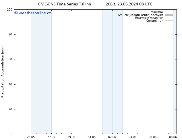 Precipitation accum. CMC TS Čt 23.05.2024 08 UTC