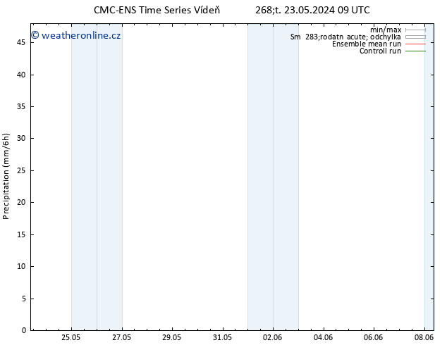Srážky CMC TS So 01.06.2024 21 UTC