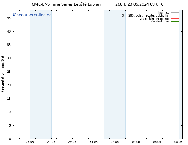 Srážky CMC TS Ne 26.05.2024 03 UTC