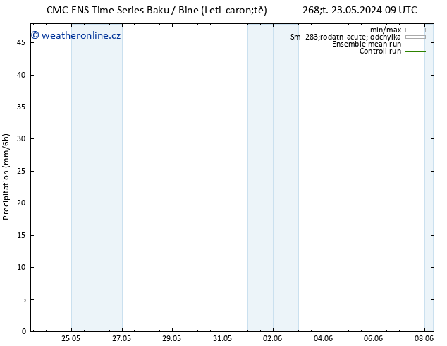 Srážky CMC TS Po 27.05.2024 15 UTC