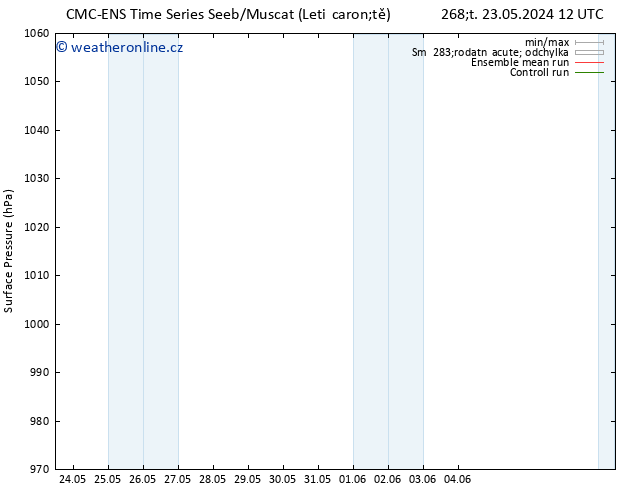 Atmosférický tlak CMC TS Pá 24.05.2024 06 UTC