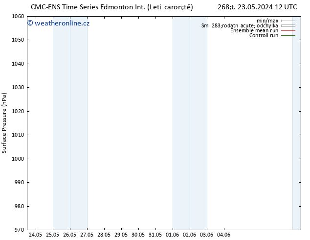 Atmosférický tlak CMC TS Pá 31.05.2024 00 UTC