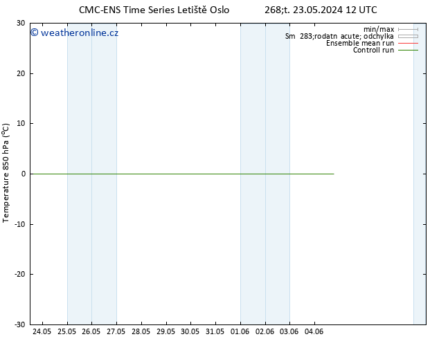 Temp. 850 hPa CMC TS Pá 24.05.2024 00 UTC
