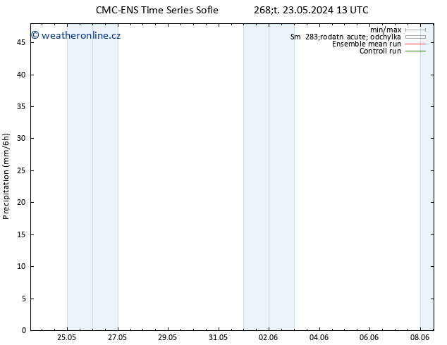 Srážky CMC TS Út 04.06.2024 19 UTC