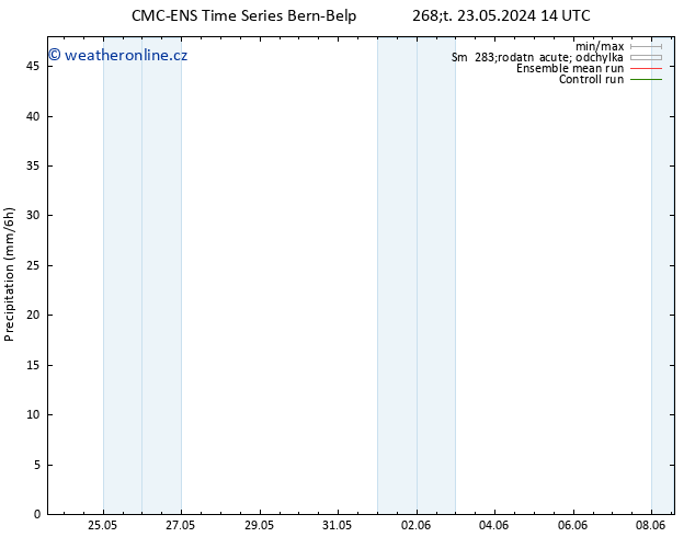 Srážky CMC TS Čt 23.05.2024 20 UTC