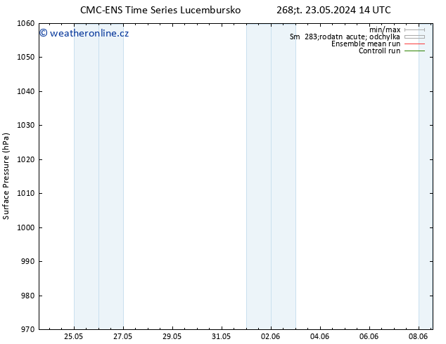 Atmosférický tlak CMC TS Po 27.05.2024 14 UTC