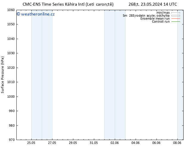 Atmosférický tlak CMC TS So 25.05.2024 20 UTC