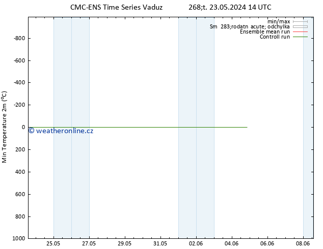Nejnižší teplota (2m) CMC TS Čt 30.05.2024 08 UTC